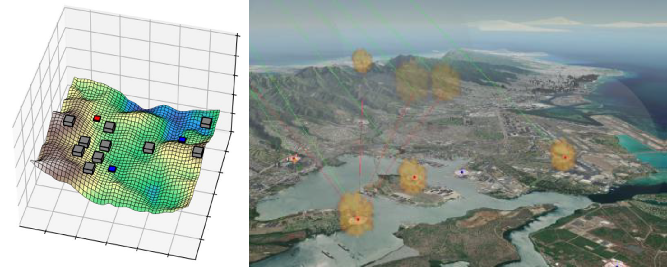 Threat analysis and survivability